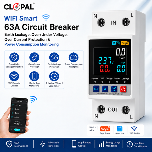A CLOPAL WiFi Smart 63A Circuit Breaker shown on a white background with feature icons, a smartphone app screen, and compatibility badges. The product is a compact electrical breaker with a digital LCD display and black terminal connectors.